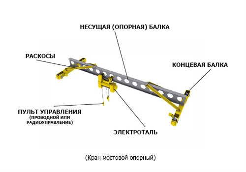kran-mostovoy-oporniy-ustroystvo.jpg